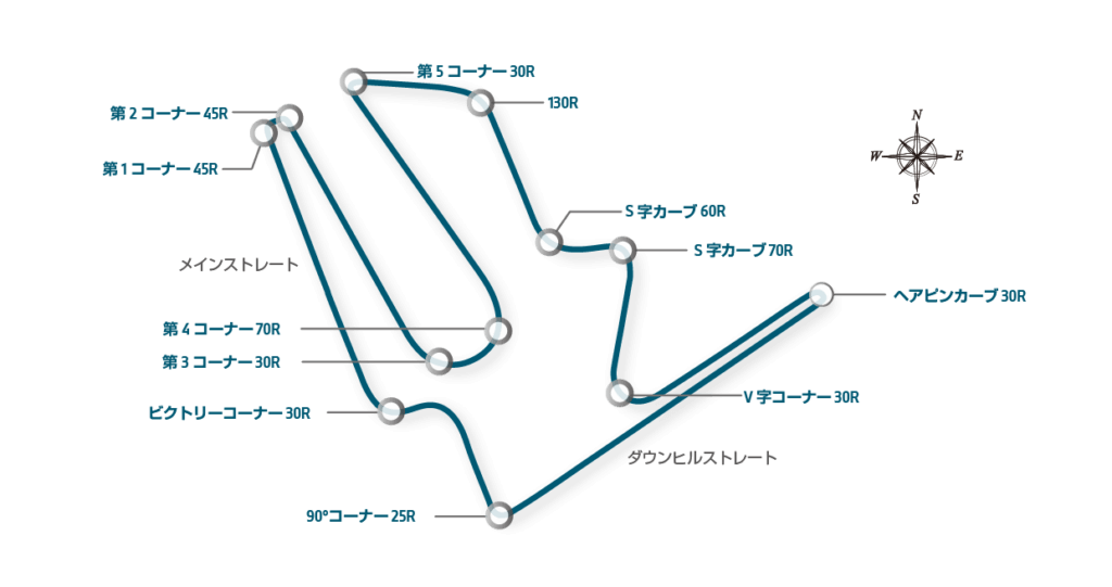 MOBILITY RESORT MOTEGI supported by QUETTA GROUP track map
