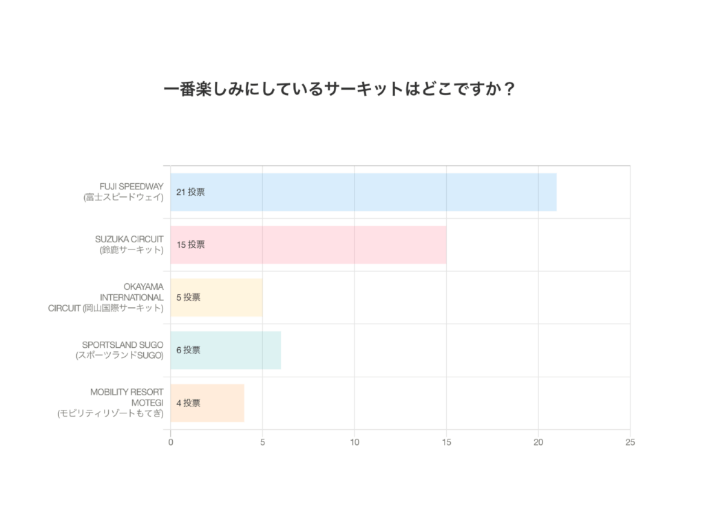 Poll Results