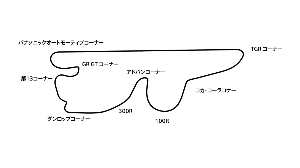 FUJI SPEEDWAY track map