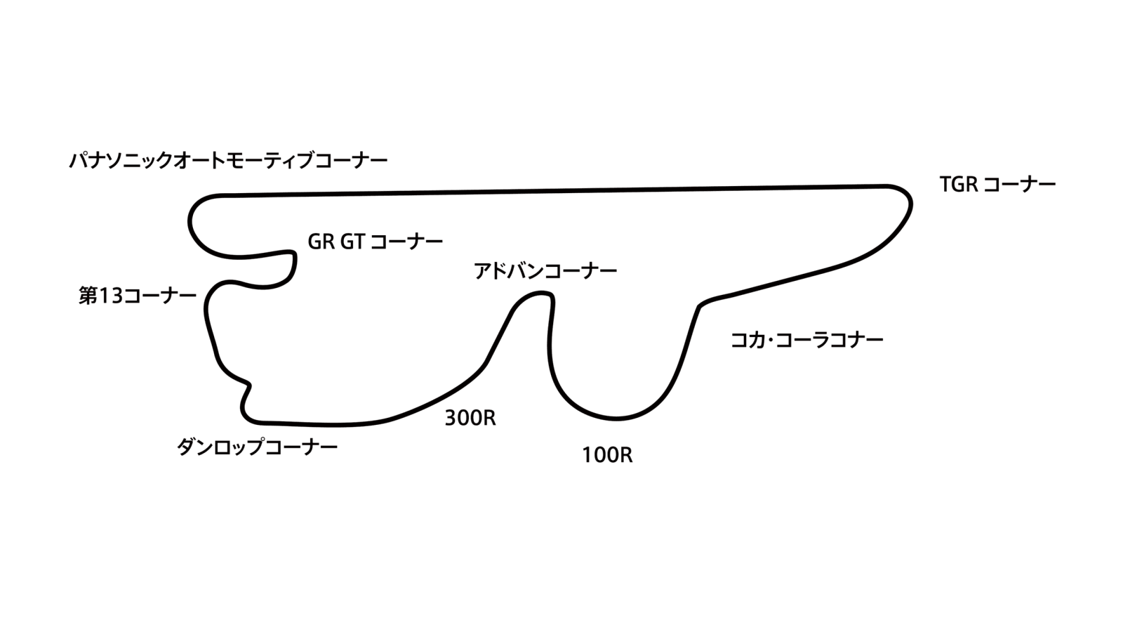 FUJI SPEEDWAY track map