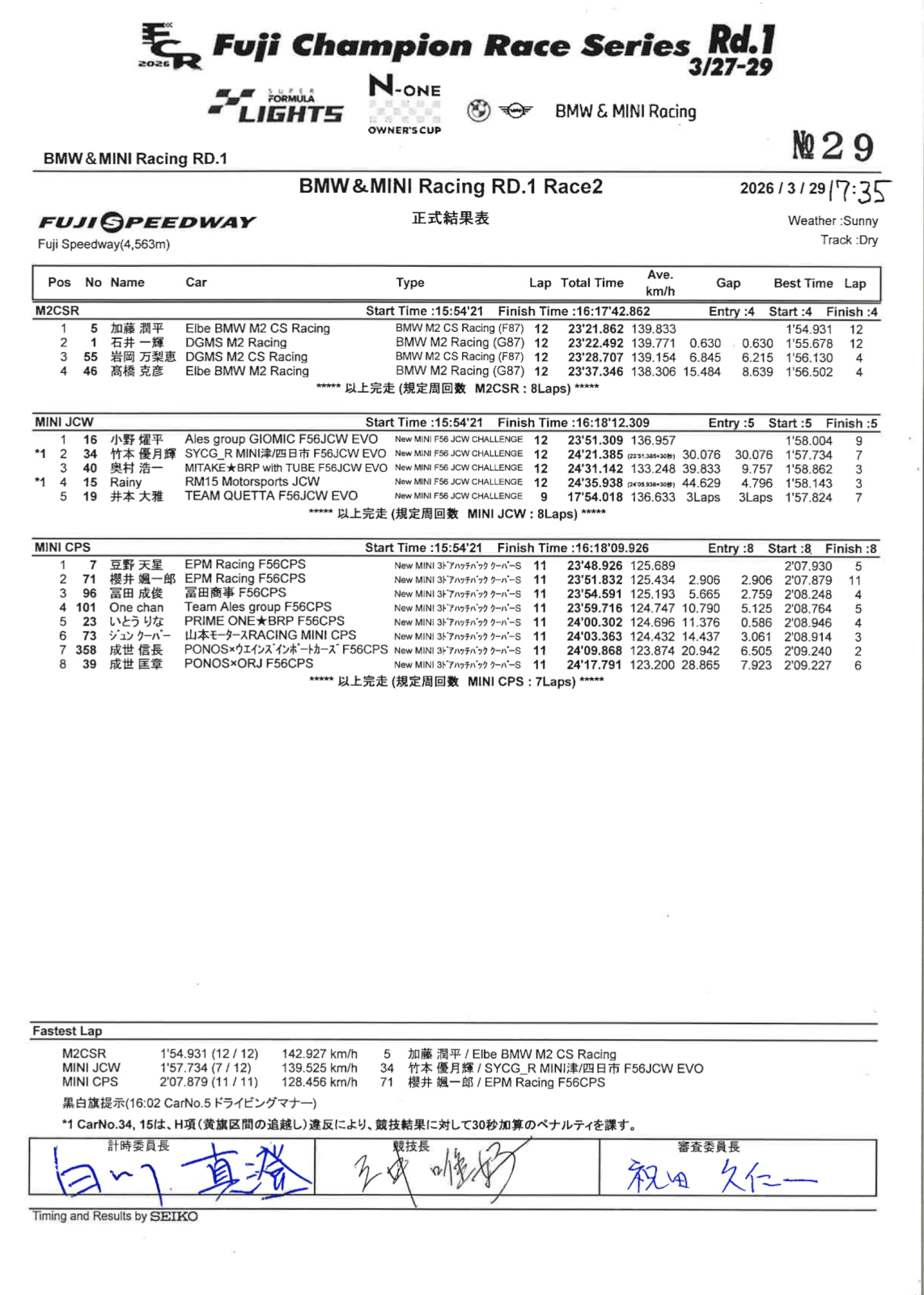 Race 2 結果