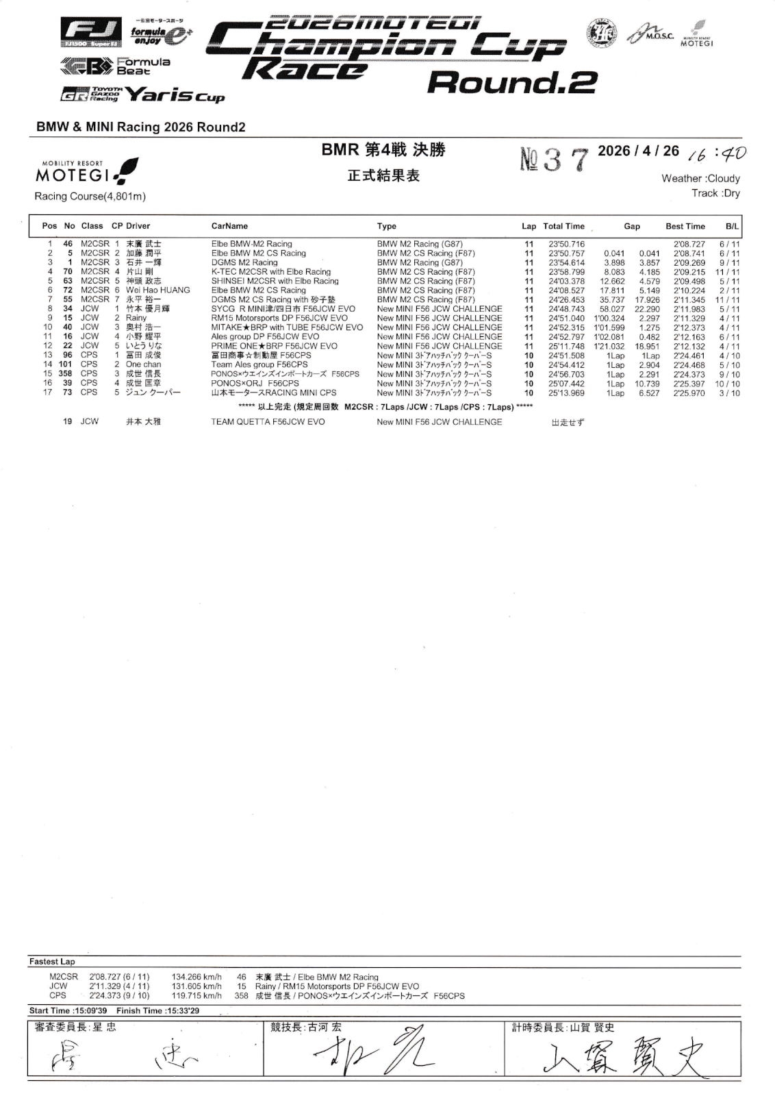 Race 4 結果