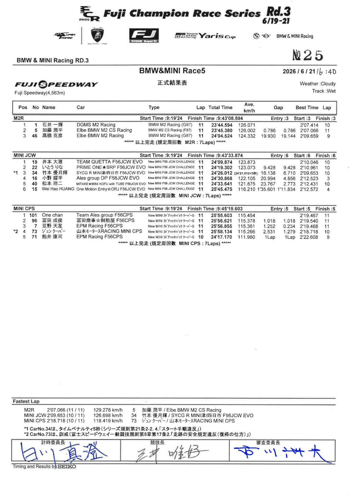 Race 3 結果
