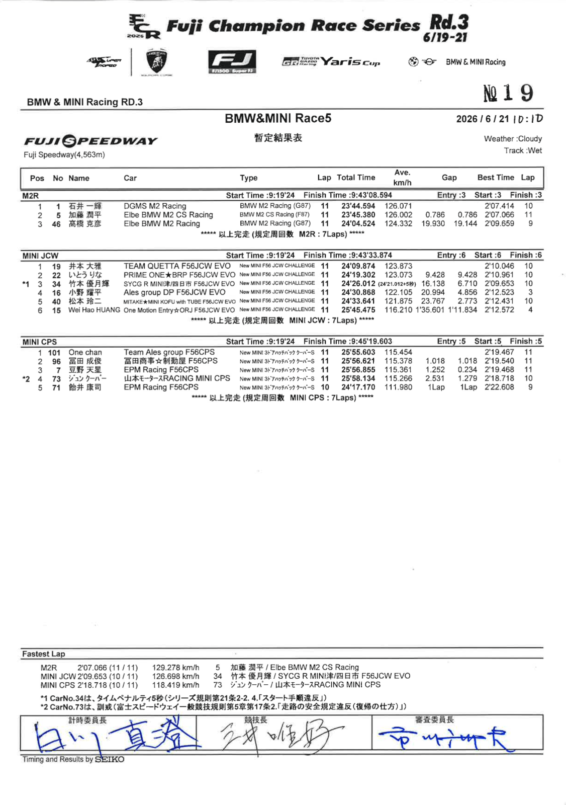 Race 3 結果