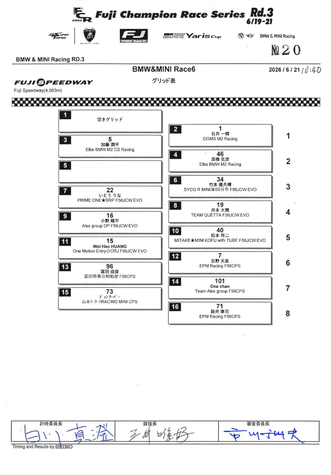 Race 4 グリッド