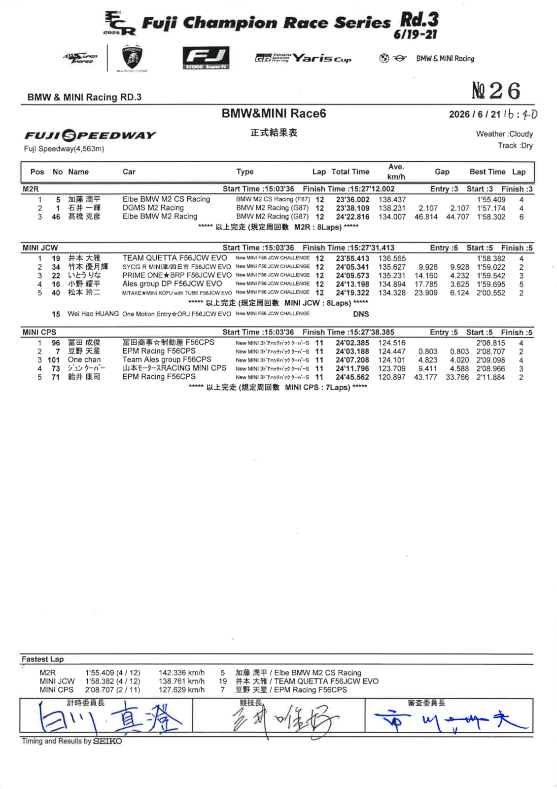 Race 3 結果