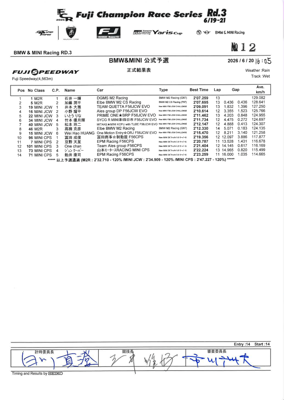 予選結果