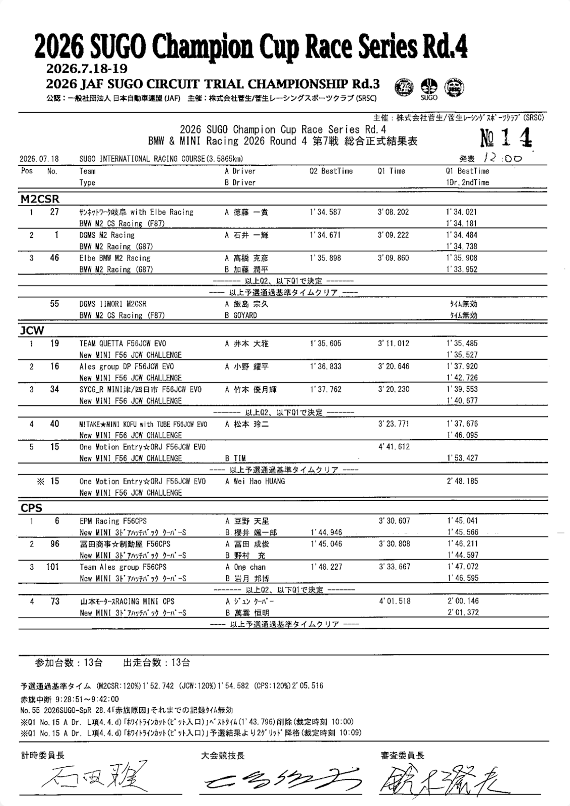 Round 4 SPORTSLAND SUGO 公式予選結果