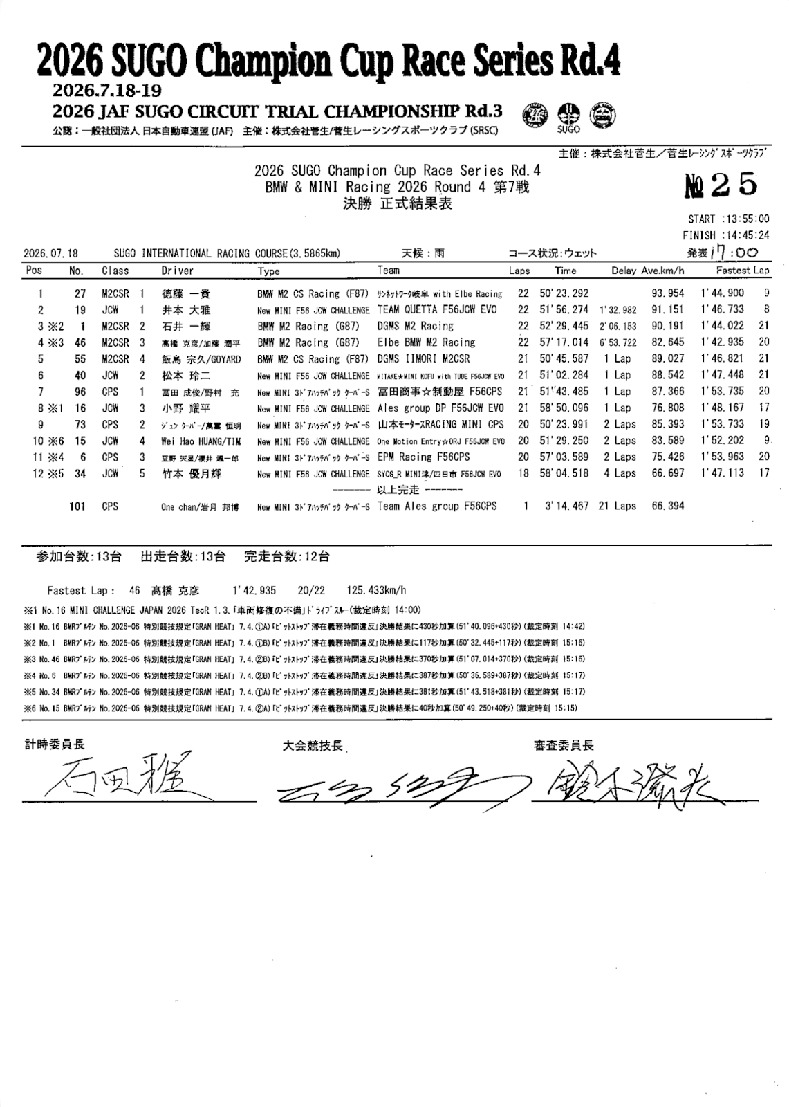 Race 7 決勝結果