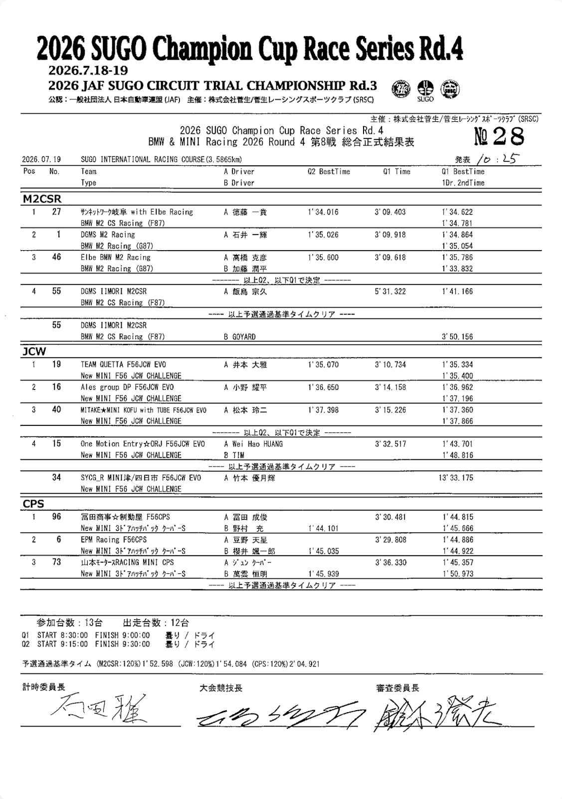 Round 4 SPORTSLAND SUGO 公式予選結果