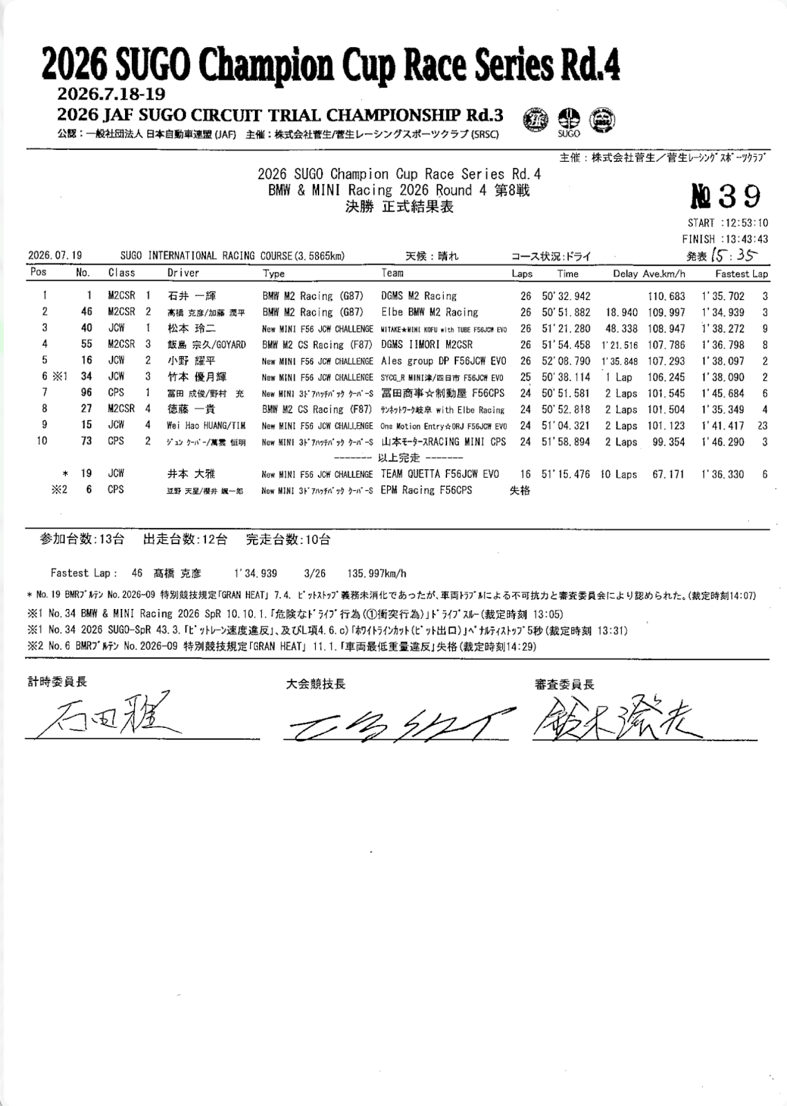 Race 8 決勝結果