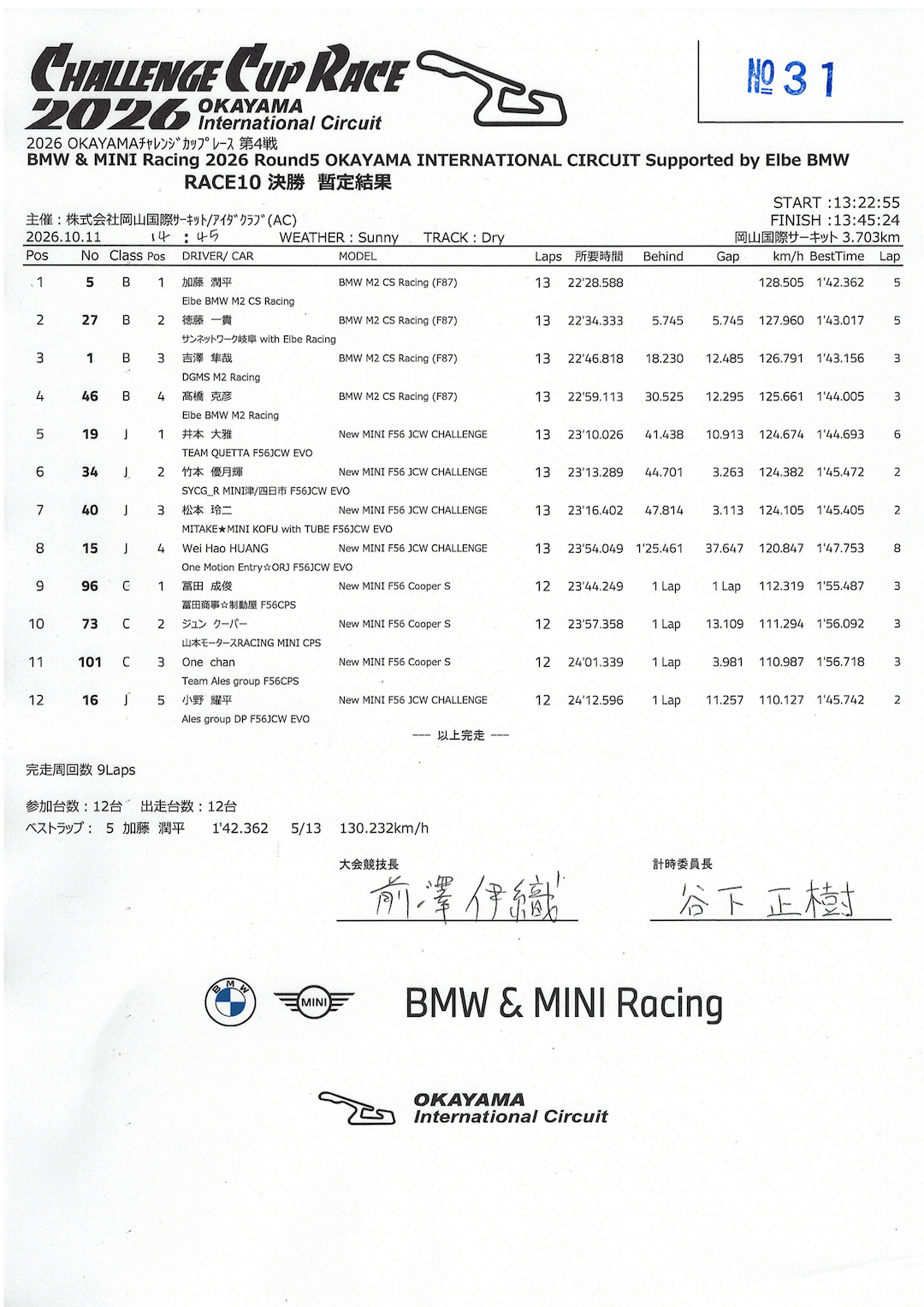 BMW & MINI Racing 2026 Round 5 OKAYAMA INTERNATIONAL CIRCUIT Race 10 決勝結果