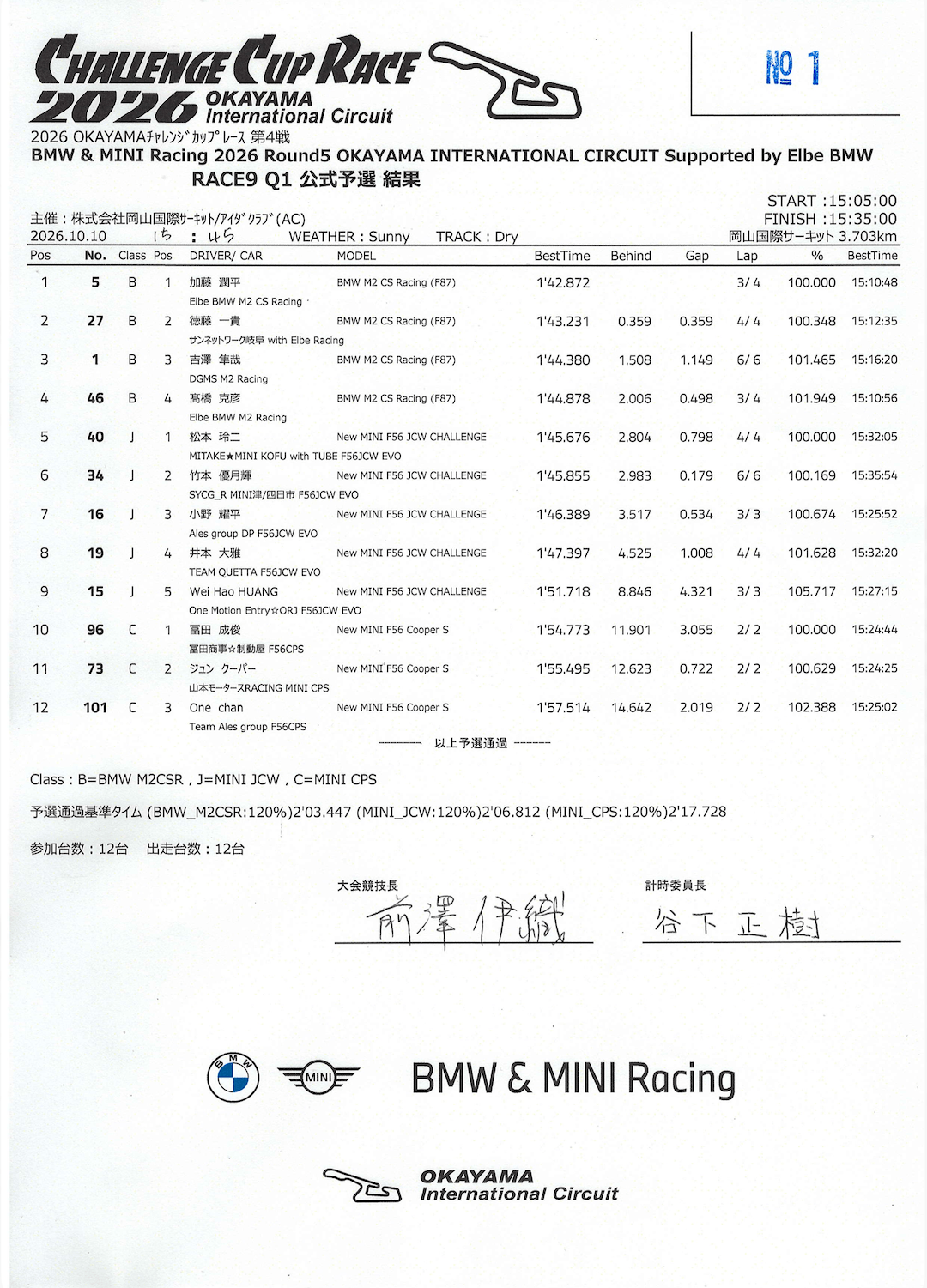 BMW & MINI Racing 2026 Round 5 OKAYAMA INTERNATIONAL CIRCUIT 公式予選結果 1