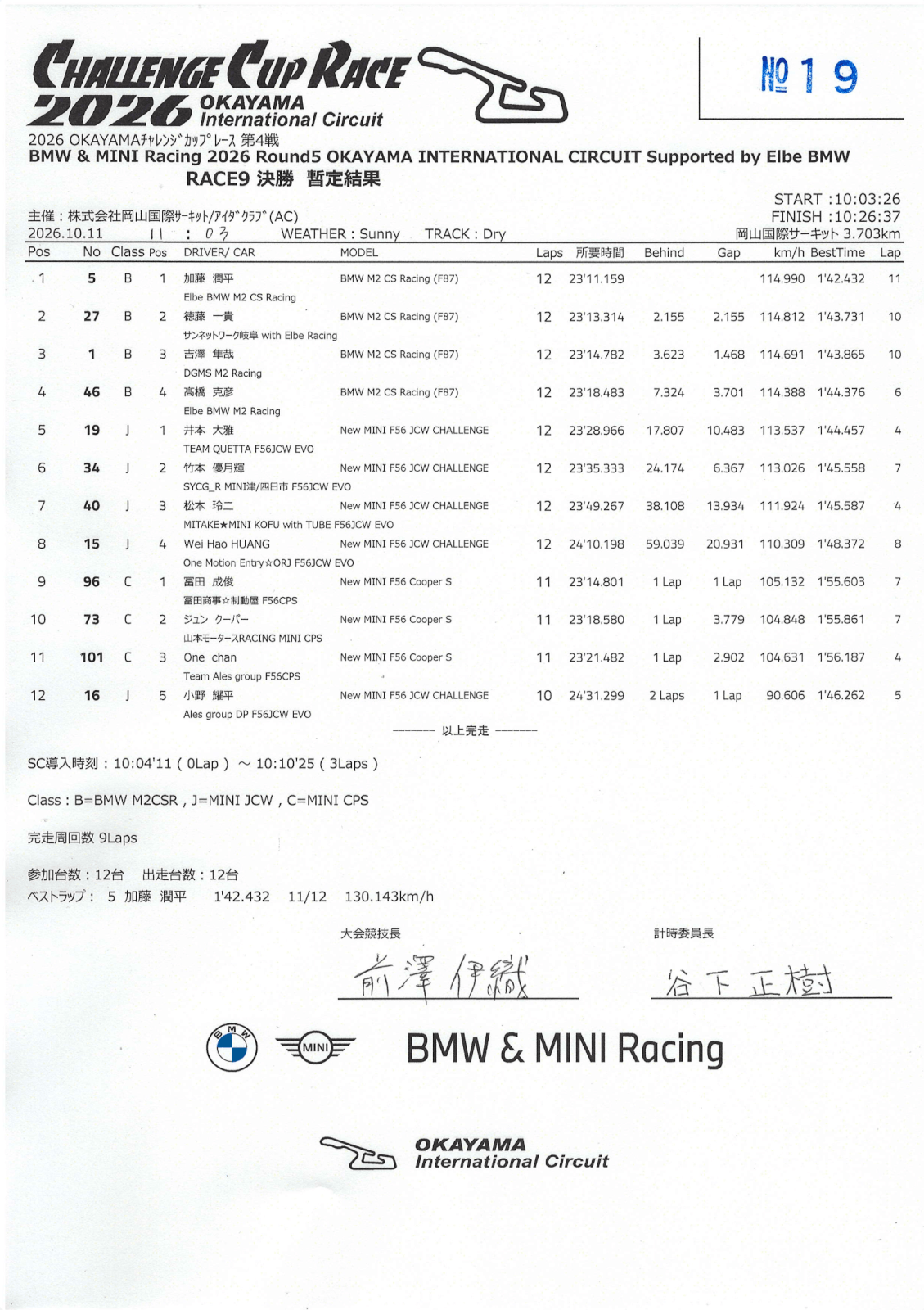 BMW & MINI Racing 2026 Round 5 OKAYAMA INTERNATIONAL CIRCUIT Race 9 決勝結果